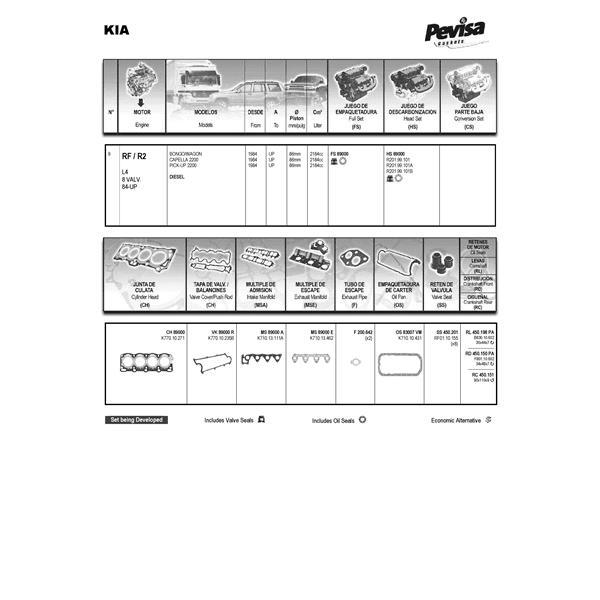 JUEGO DE EMPAQUETADURA DE MOTOR  KIA BESTA 2.2 R2 COMPLETO CON R